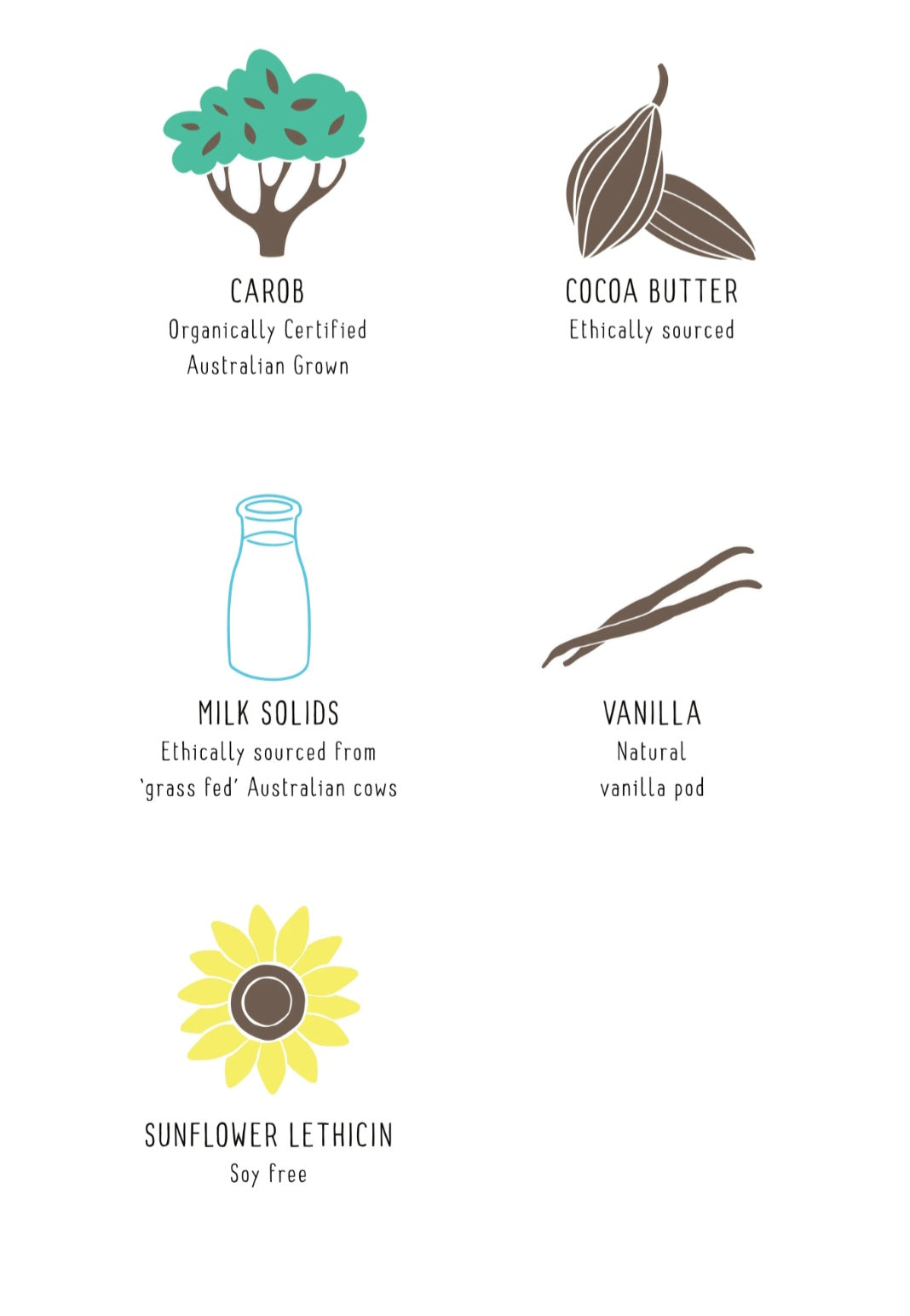 Illustrations of carob, cocoa butter, milk solids, vanilla, and sunflower lecithin with labels on a white background.