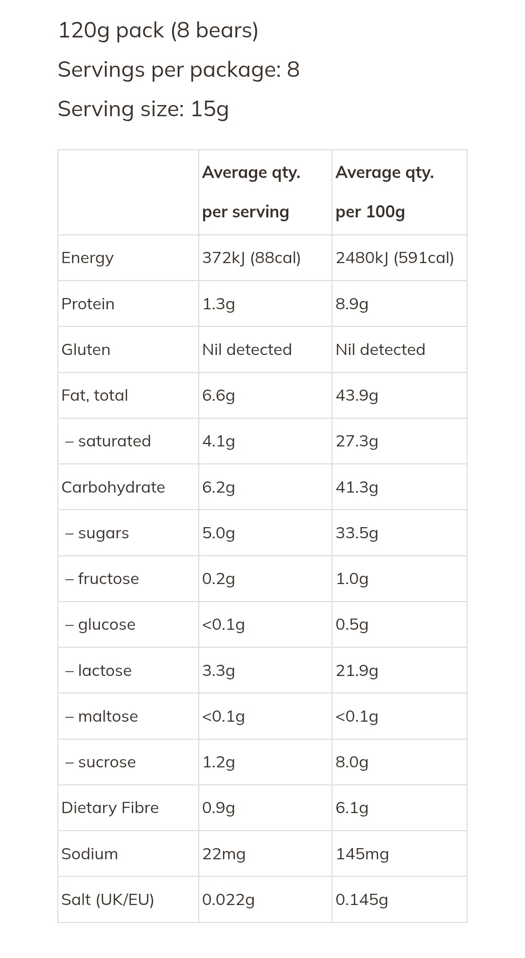 Nutritional information table for a 120g pack of bears with serving details.